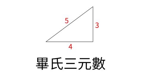 畢氏數口訣|畢氏三元數